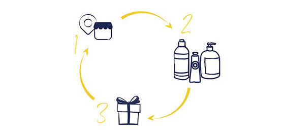 how terracycle works in l'occitane boutiques